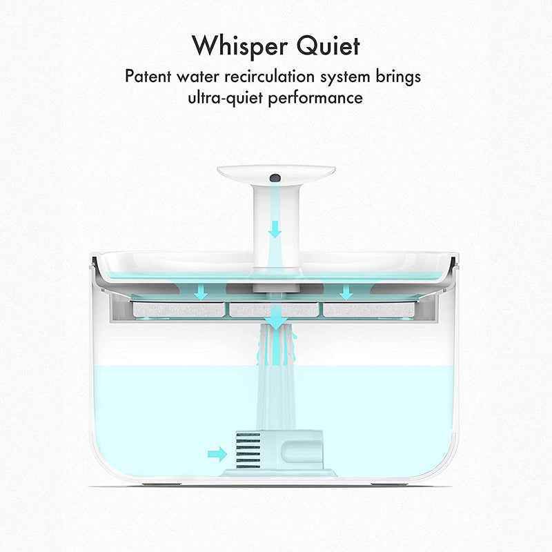 PureFlow Pet Water Fountain Filter Compatible Accessories Pack - Killer Products